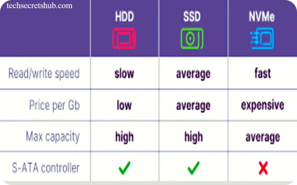 ssd vs hdd