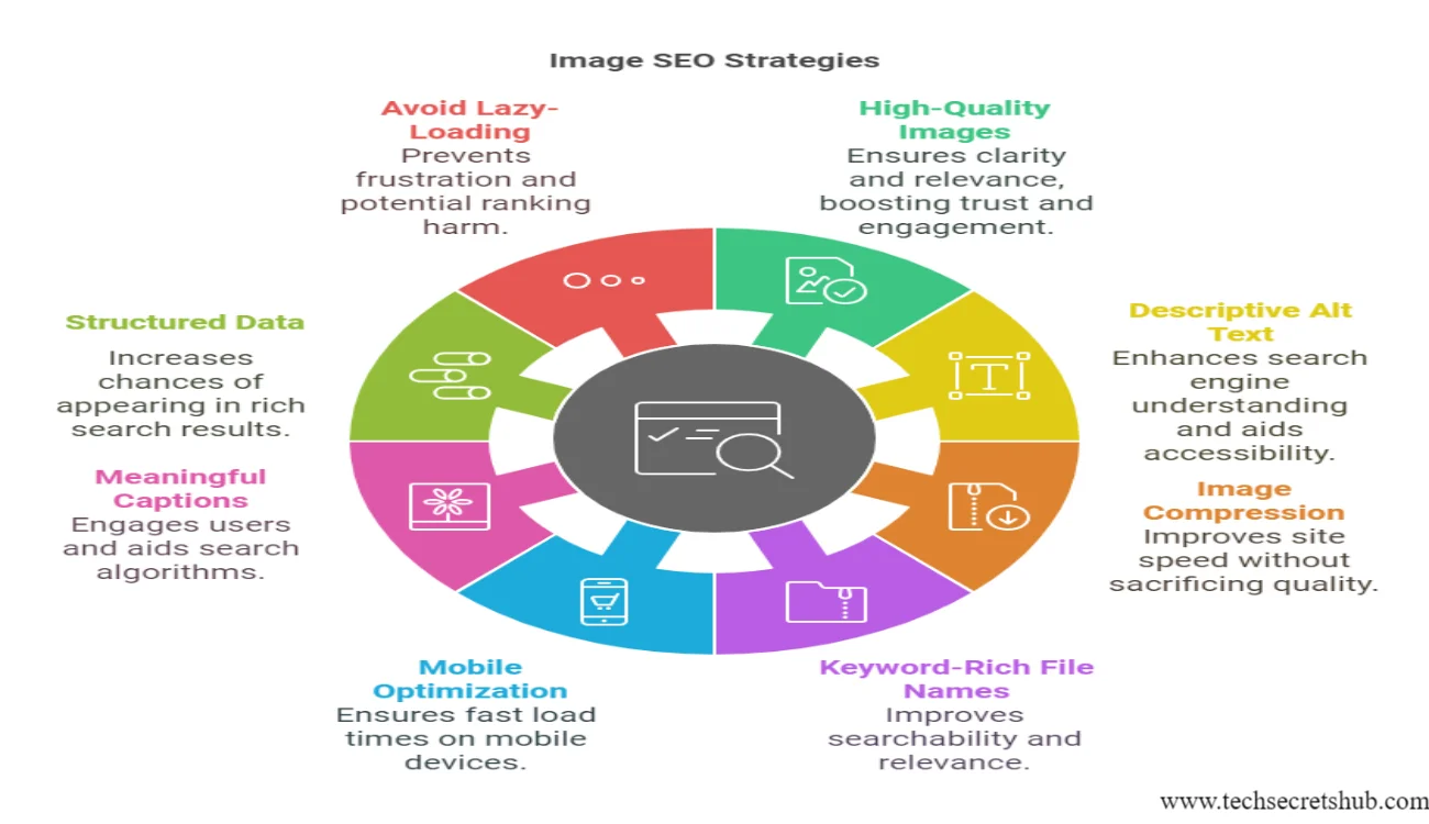 Enhancing Image SEO