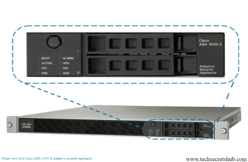 Front view of a Cisco ASA 5545-X adaptive security appliance