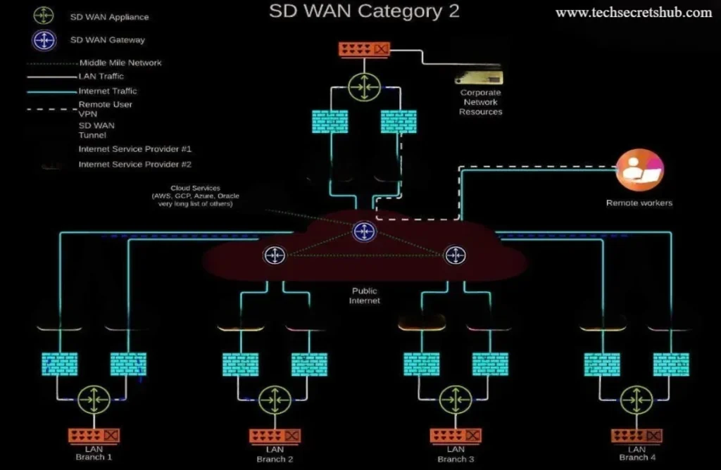 Future-Proofing Your Cisco ASA Deployment